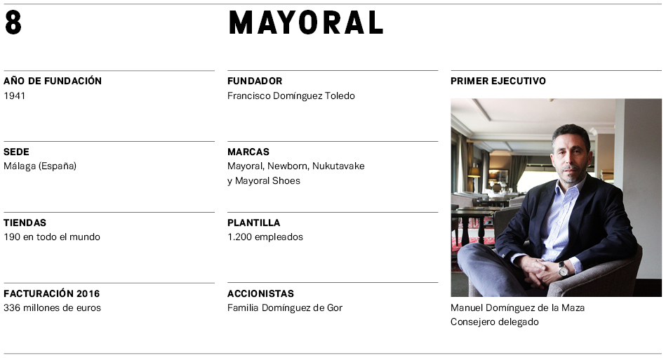 El Mapa de la Moda 2017 (VIII): Los colosos de la moda infantil